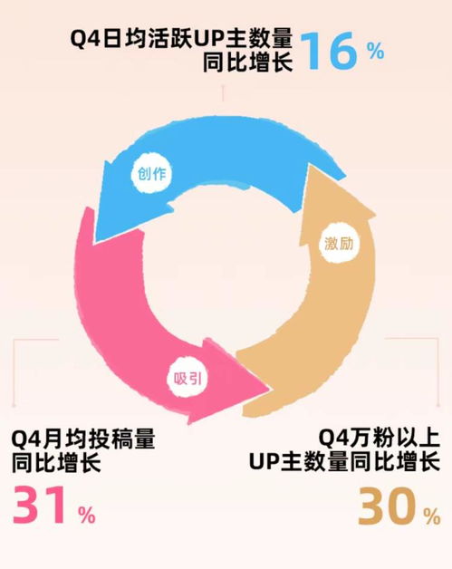 B站2023年財(cái)報(bào)解析 毛利率顯著提升，廣告業(yè)務(wù)強(qiáng)勁增長(zhǎng)，經(jīng)營(yíng)現(xiàn)金流轉(zhuǎn)正彰顯韌性